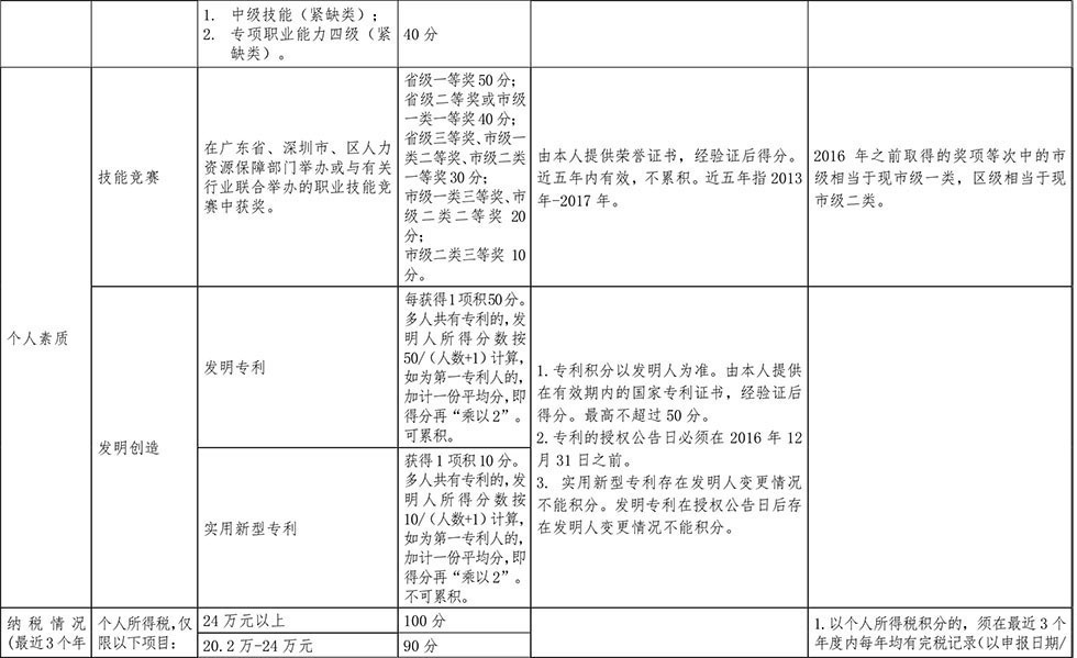 <a href=http://m.492201.com/ target=_blank class=infotextkey>深圳積分入戶</a>分值表